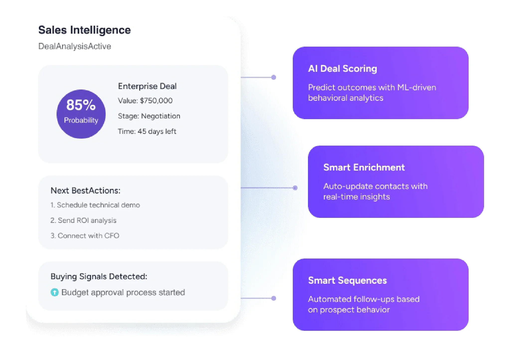 Sales Hub Enhancement